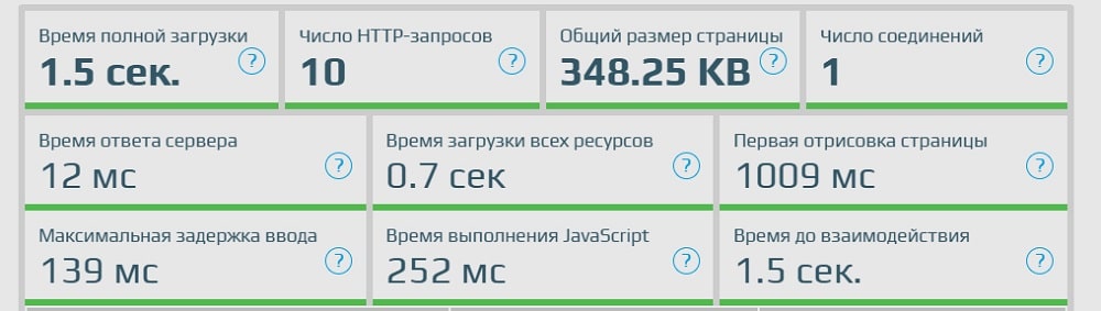 Как оптимизировать сайт на WordPress