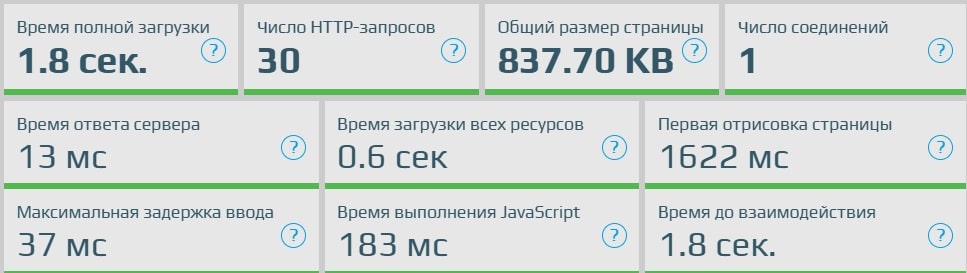Как оптимизировать сайт на WordPress