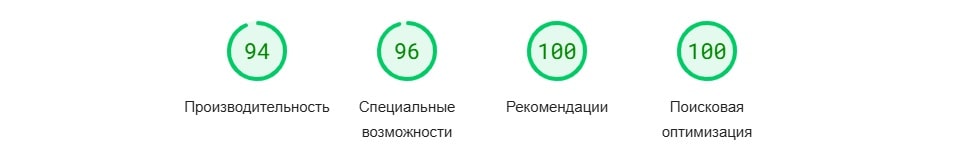 Как оптимизировать сайт на WordPress